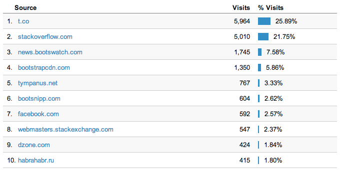 Screenshot 3 Pm